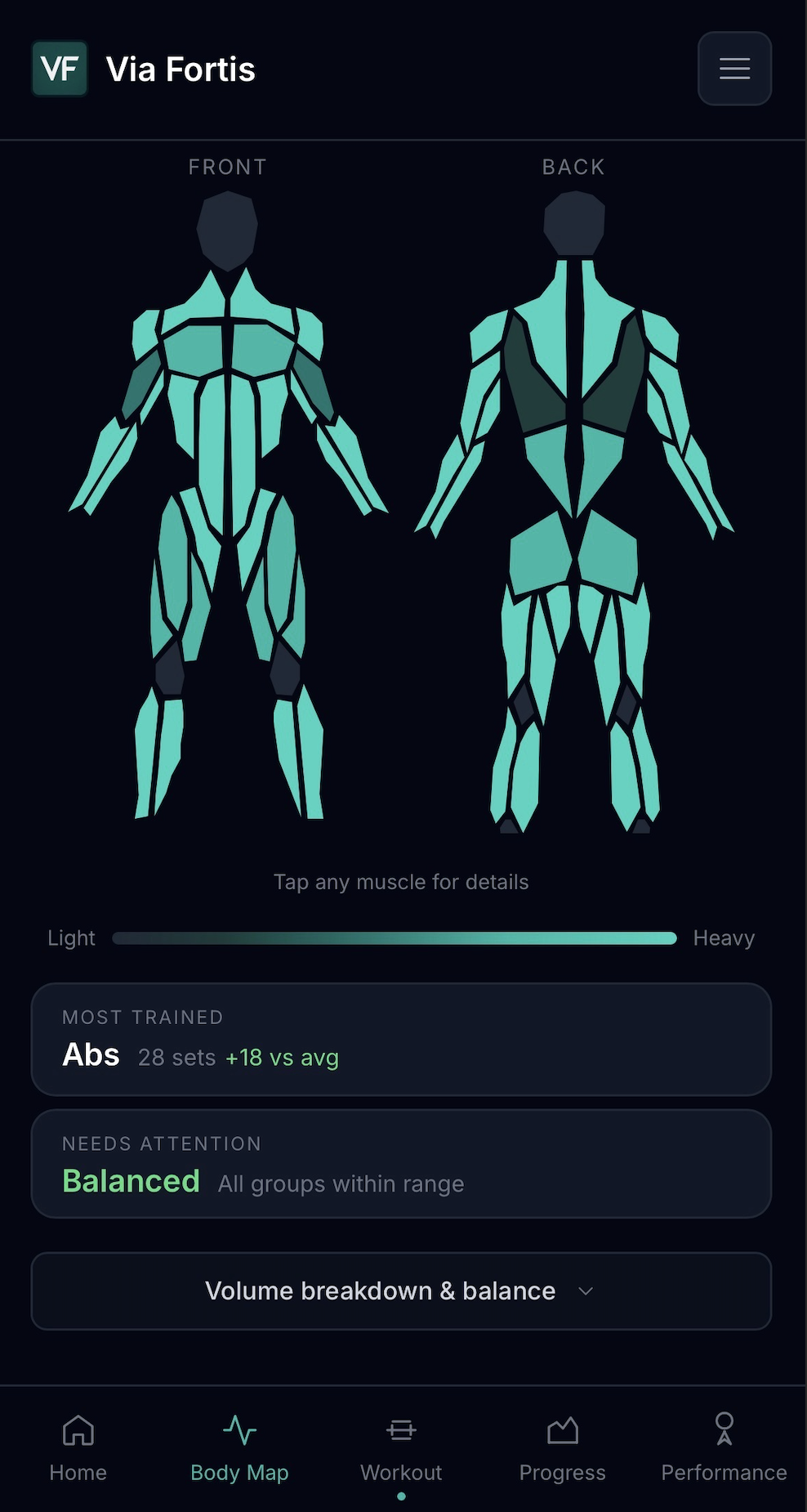 Via Fortis Body Map showing front and back muscle coverage.