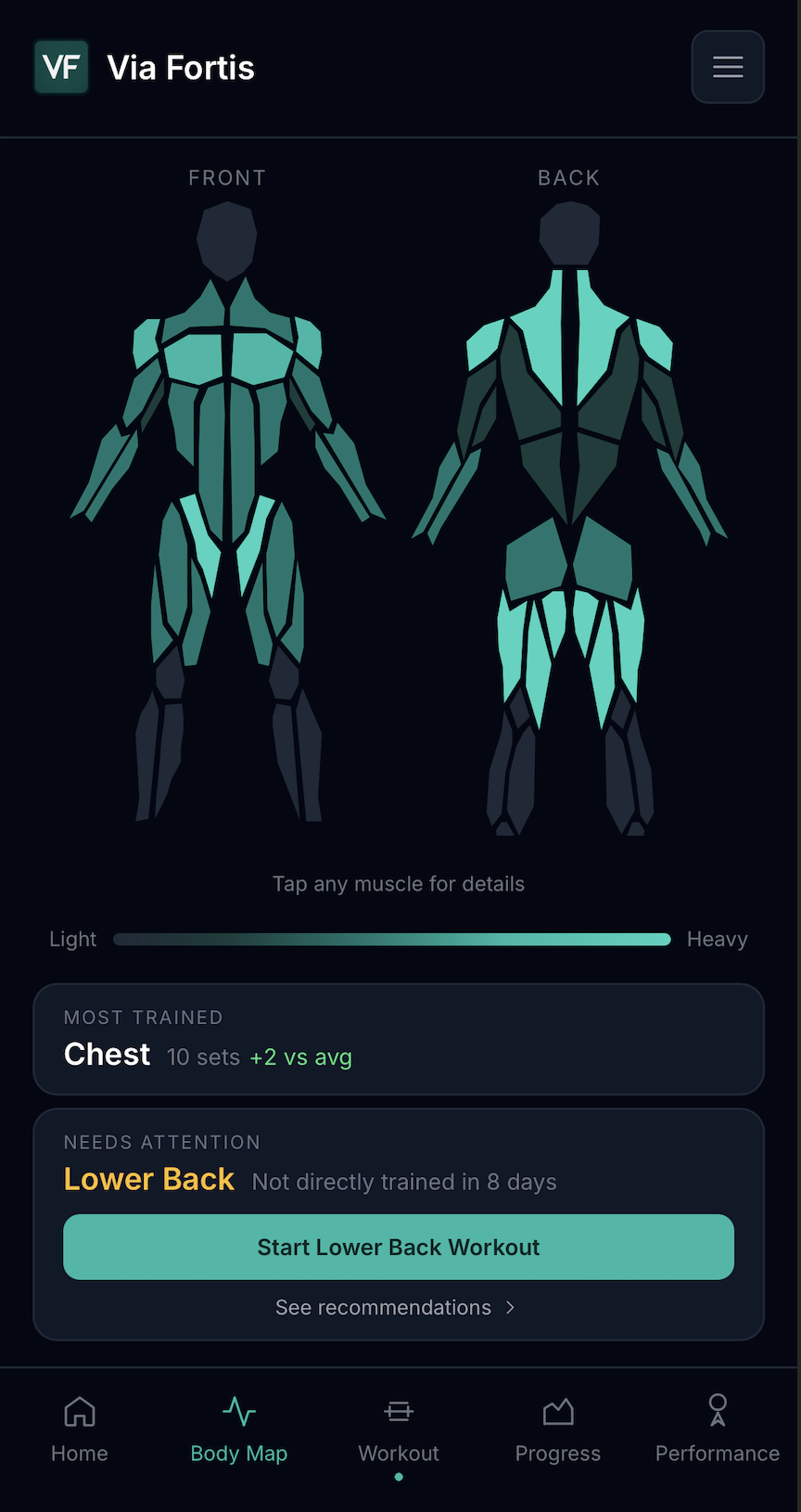 Via Fortis Body Map screenshot showing muscle coverage details.