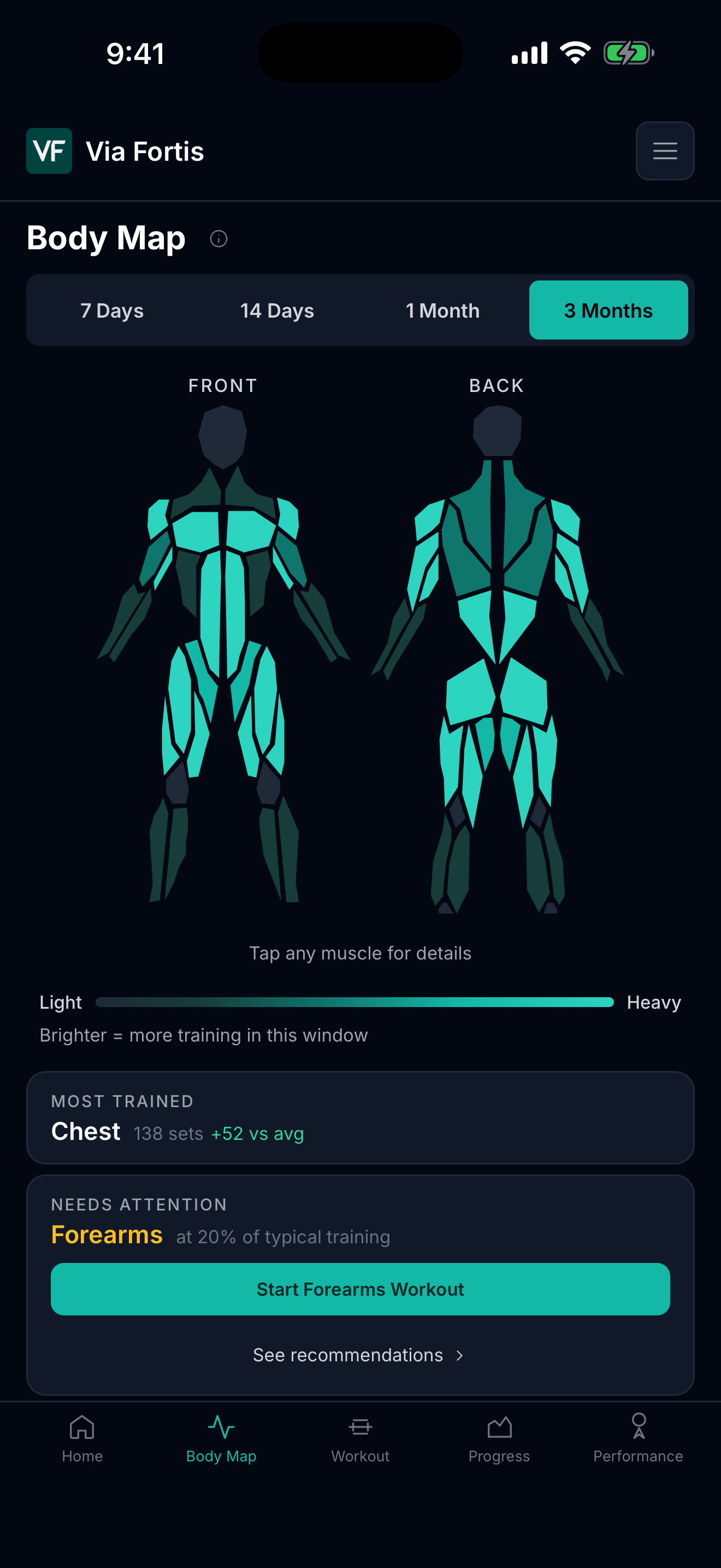 Via Fortis Body Map showing forearms as lower coverage over a longer window.