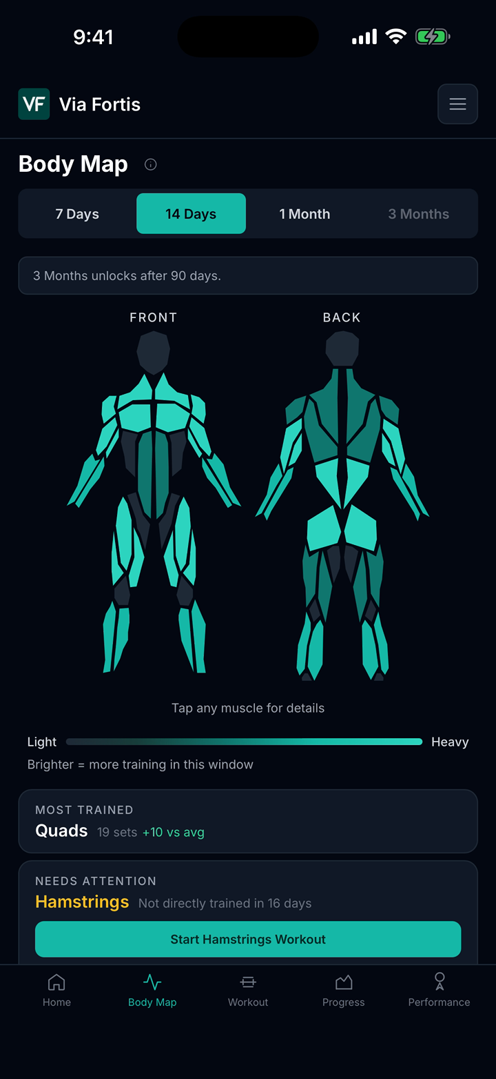Via Fortis Body Map screen showing recent muscle coverage after a logged workout.